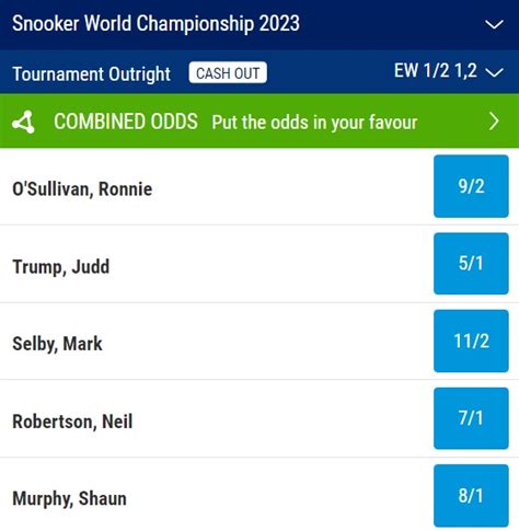 World Championship Betting Odds, Bandy World .